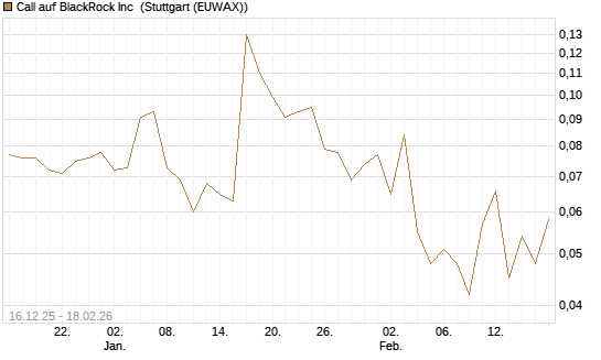 Call auf BlackRock Inc [J.P. Morgan Structured Products B.V.] Chart