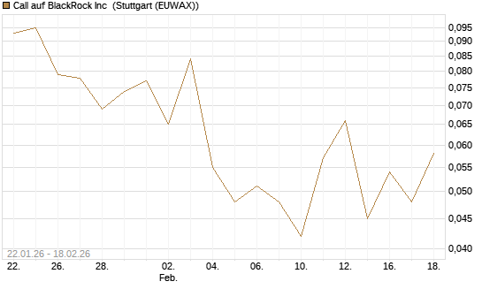 Call auf BlackRock Inc [J.P. Morgan Structured Products B.V.] Chart
