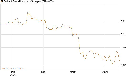Call auf BlackRock Inc [J.P. Morgan Structured Products B.V.] Chart