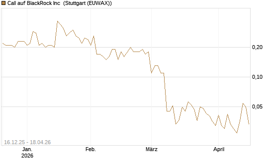 Call auf BlackRock Inc [J.P. Morgan Structured Products B.V.] Chart