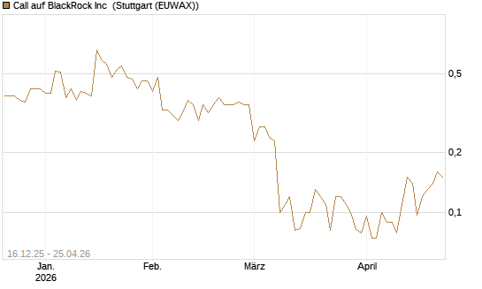 Call auf BlackRock Inc [J.P. Morgan Structured Products B.V.] Chart