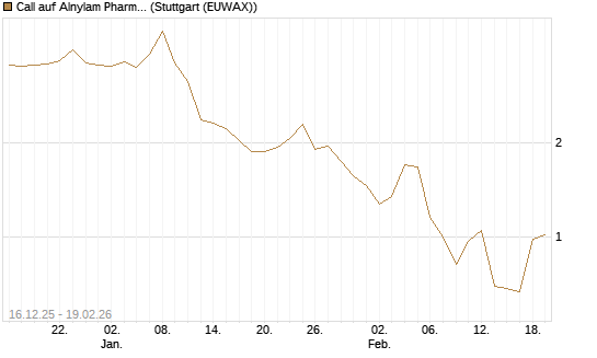 Call auf Alnylam Pharmaceuticals [J.P. Morgan Structured Products B.V.] Chart