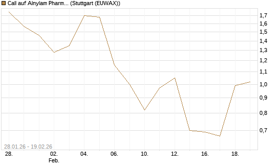 Call auf Alnylam Pharmaceuticals [J.P. Morgan Structured Products B.V.] Chart