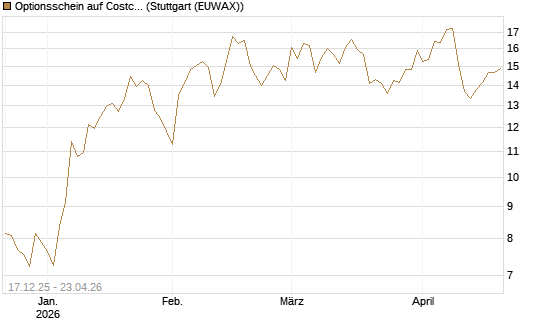 Optionsschein auf Costco Wholesale [Goldman Sachs Bank Europe SE] Chart
