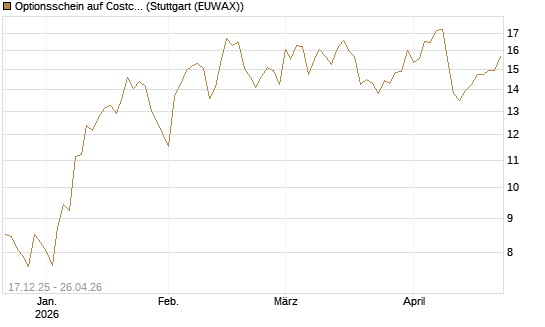 Optionsschein auf Costco Wholesale [Goldman Sachs Bank Europe SE] Chart