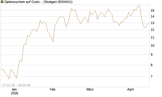 Optionsschein auf Costco Wholesale [Goldman Sachs Bank Europe SE] Chart