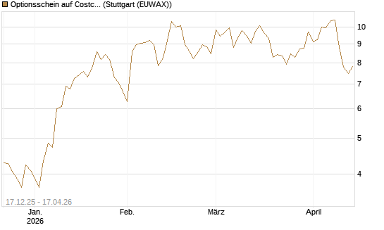 Optionsschein auf Costco Wholesale [Goldman Sachs Bank Europe SE] Chart