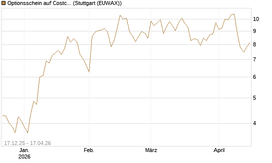 Optionsschein auf Costco Wholesale [Goldman Sachs Bank Europe SE] Chart