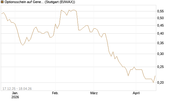 Optionsschein auf General Mills [Goldman Sachs Bank Europe SE] Chart
