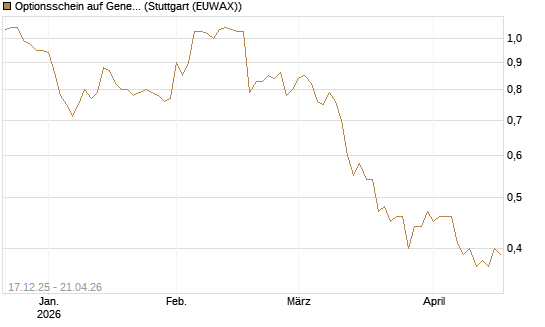 Optionsschein auf General Mills [Goldman Sachs Bank Europe SE] Chart