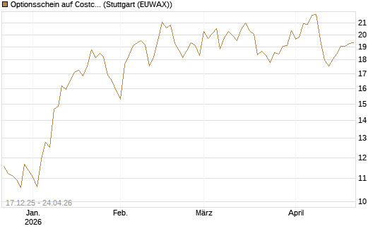 Optionsschein auf Costco Wholesale [Goldman Sachs Bank Europe SE] Chart