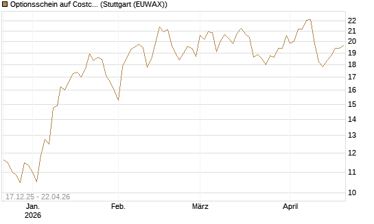 Optionsschein auf Costco Wholesale [Goldman Sachs Bank Europe SE] Chart