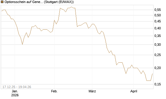 Optionsschein auf General Mills [Goldman Sachs Bank Europe SE] Chart