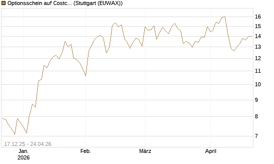 Optionsschein auf Costco Wholesale [Goldman Sachs Bank Europe SE] Chart