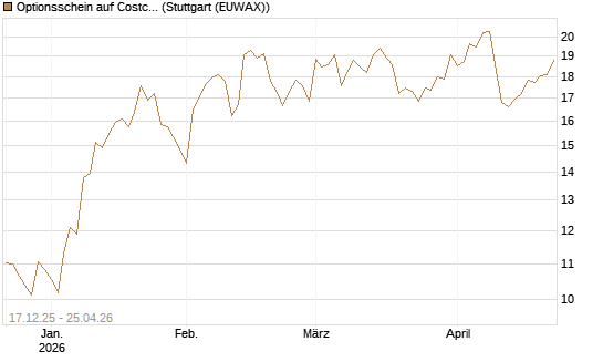 Optionsschein auf Costco Wholesale [Goldman Sachs Bank Europe SE] Chart