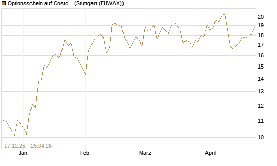 Optionsschein auf Costco Wholesale [Goldman Sachs Bank Europe SE] Chart