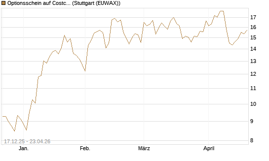 Optionsschein auf Costco Wholesale [Goldman Sachs Bank Europe SE] Chart