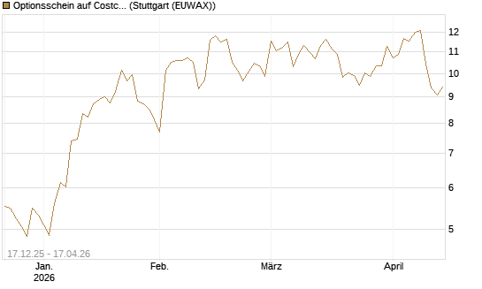 Optionsschein auf Costco Wholesale [Goldman Sachs Bank Europe SE] Chart