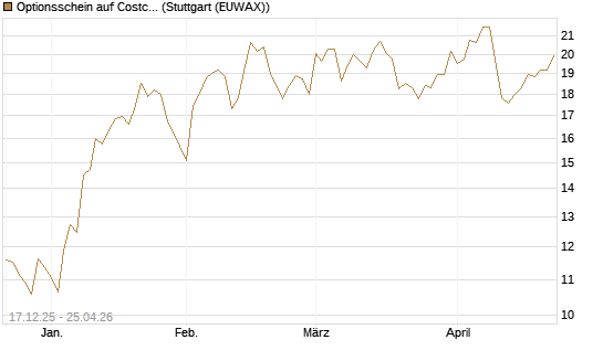 Optionsschein auf Costco Wholesale [Goldman Sachs Bank Europe SE] Chart