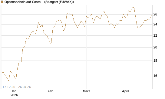 Optionsschein auf Costco Wholesale [Goldman Sachs Bank Europe SE] Chart