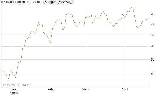 Optionsschein auf Costco Wholesale [Goldman Sachs Bank Europe SE] Chart