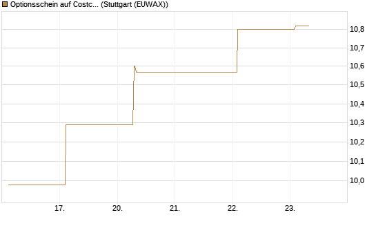 Optionsschein auf Costco Wholesale [Goldman Sachs Bank Europe SE] Chart