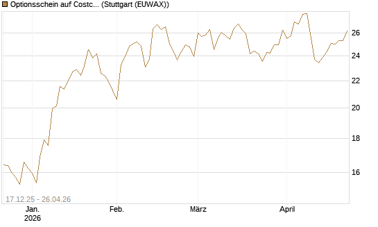 Optionsschein auf Costco Wholesale [Goldman Sachs Bank Europe SE] Chart
