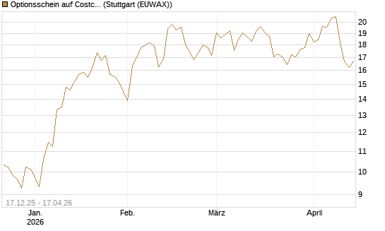 Optionsschein auf Costco Wholesale [Goldman Sachs Bank Europe SE] Chart