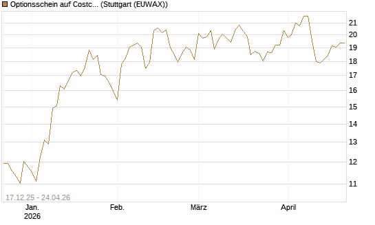 Optionsschein auf Costco Wholesale [Goldman Sachs Bank Europe SE] Chart