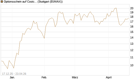 Optionsschein auf Costco Wholesale [Goldman Sachs Bank Europe SE] Chart