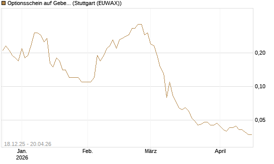 Optionsschein auf Geberit [Goldman Sachs Bank Europe SE] Chart