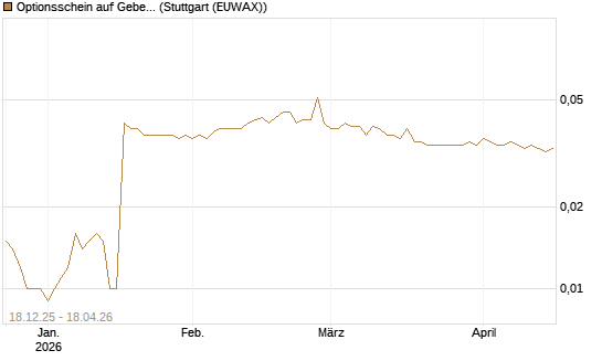 Optionsschein auf Geberit [Goldman Sachs Bank Europe SE] Chart