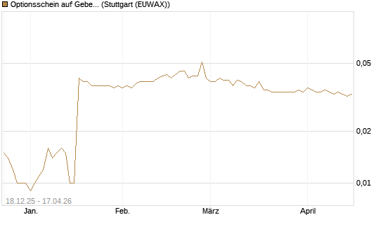Optionsschein auf Geberit [Goldman Sachs Bank Europe SE] Chart
