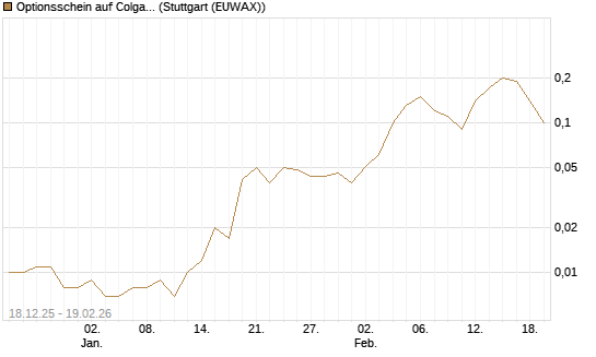Optionsschein auf Colgate-Palmolive [Goldman Sachs Bank Europe SE] Chart