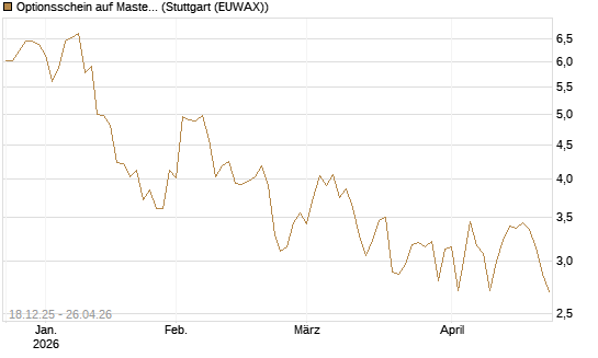 Optionsschein auf Mastercard [Goldman Sachs Bank Europe SE] Chart