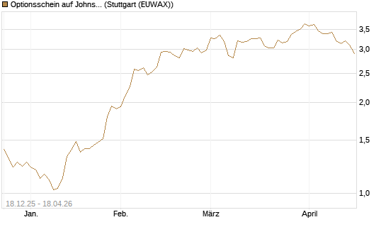 Optionsschein auf Johnson & Johnson [Goldman Sachs Bank Europe SE] Chart