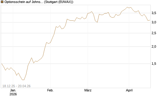 Optionsschein auf Johnson & Johnson [Goldman Sachs Bank Europe SE] Chart