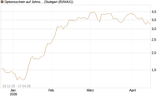 Optionsschein auf Johnson & Johnson [Goldman Sachs Bank Europe SE] Chart