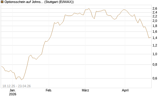 Optionsschein auf Johnson & Johnson [Goldman Sachs Bank Europe SE] Chart