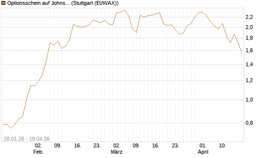 Optionsschein auf Johnson & Johnson [Goldman Sachs Bank Europe SE] Chart