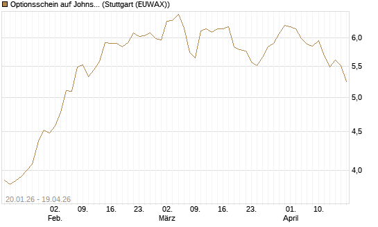 Optionsschein auf Johnson & Johnson [Goldman Sachs Bank Europe SE] Chart
