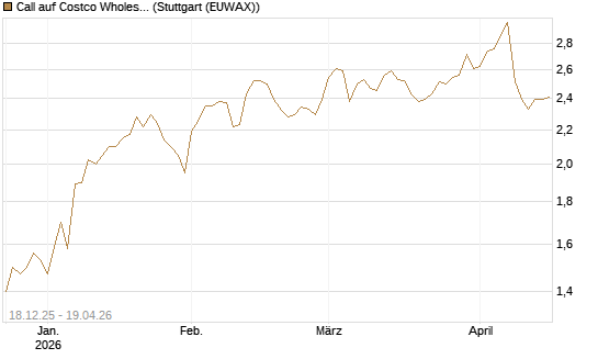 Call auf Costco Wholesale [Morgan Stanley & Co. Int. plc] Chart