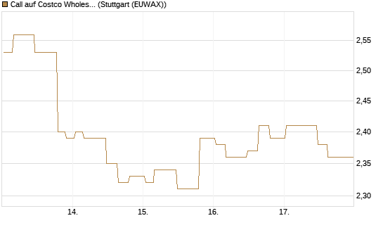 Call auf Costco Wholesale [Morgan Stanley & Co. Int. plc] Chart