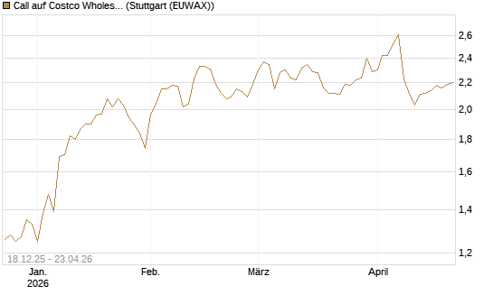 Call auf Costco Wholesale [Morgan Stanley & Co. Int. plc] Chart