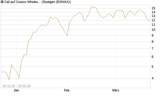 Call auf Costco Wholesale [Vontobel] Chart
