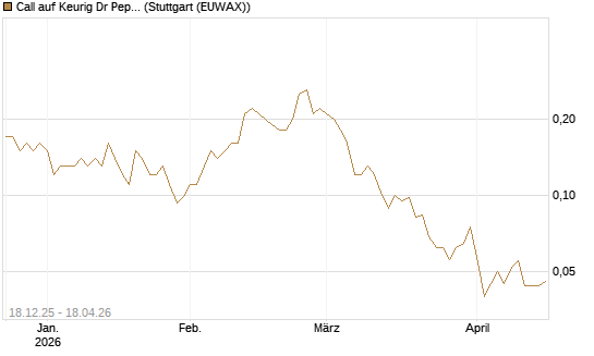 Call auf Keurig Dr Pepper [J.P. Morgan Structured Products B.V.] Chart
