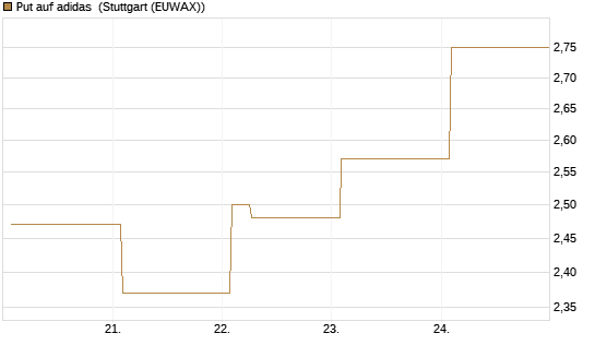 Put auf adidas [Vontobel] Chart