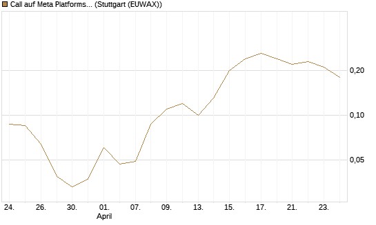 Call auf Meta Platforms [J.P. Morgan Structured Products B.V.] Chart
