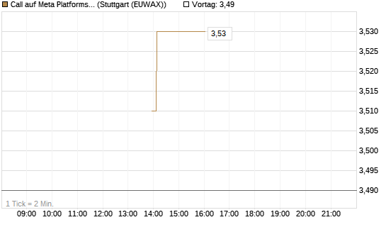 Call auf Meta Platforms [J.P. Morgan Structured Products B.V.] Chart