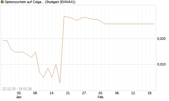 Optionsschein auf Colgate-Palmolive [Goldman Sachs Bank Europe SE] Chart